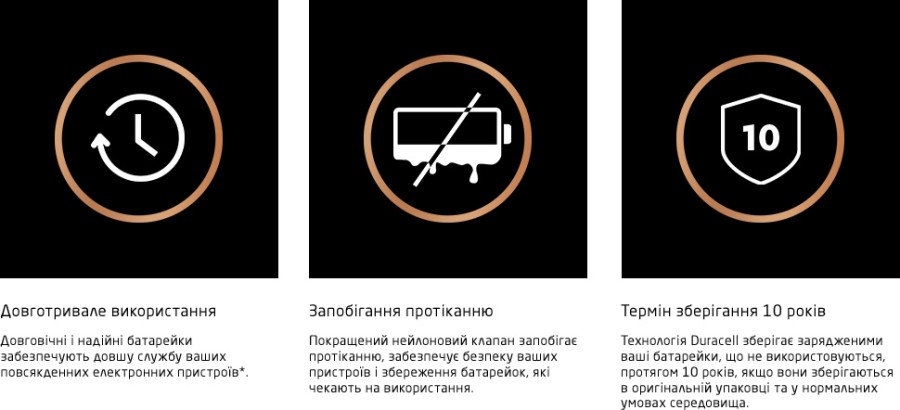 Батарейка Duracell AAA лужні 2 шт. в упаковці (5000394058170 / 81484984)